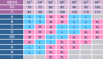 American (US) Bra Sizes in Inches and Centimeters